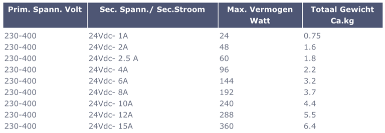 3 fase gelijkrichter table