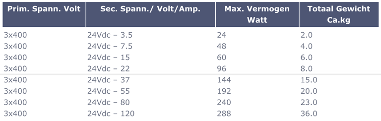 3 fase gelijkrichter table